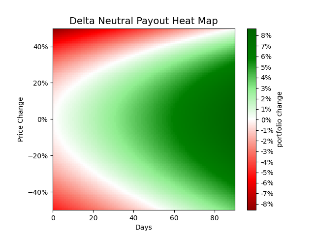 Heat map